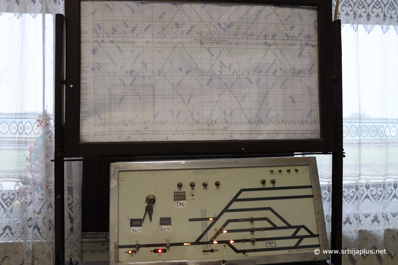 Železnička stanica Prahovo Pristanište - upravljački pult i raspored kretanja vozova na pruzi Prahovo - Niš